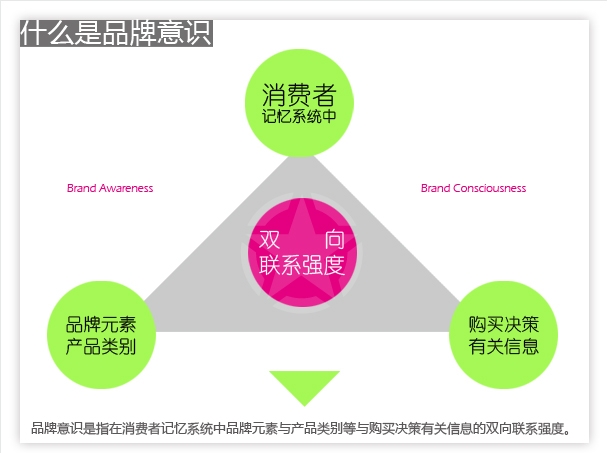 本土品牌意識(shí)應(yīng)該打造國(guó)際競(jìng)爭(zhēng)服務(wù)