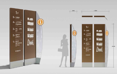 環境導視設計要素是什么？